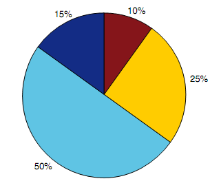 370_Pie chart.png